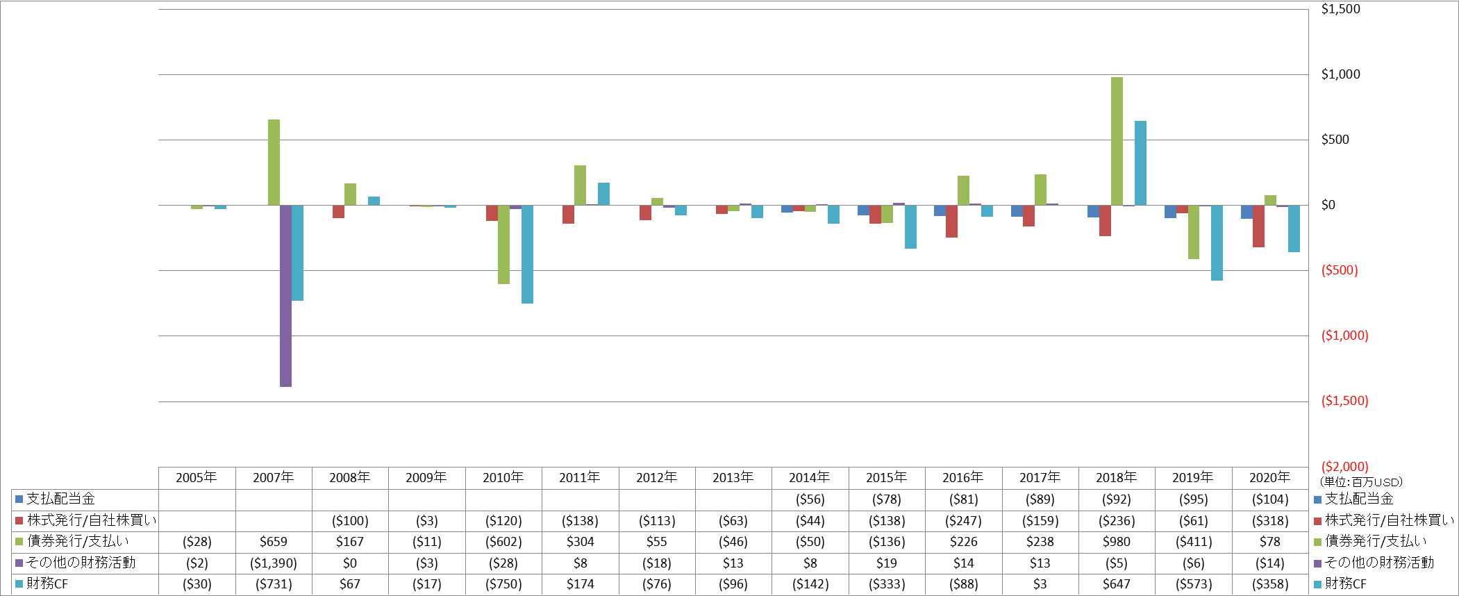 financing-cash-flow