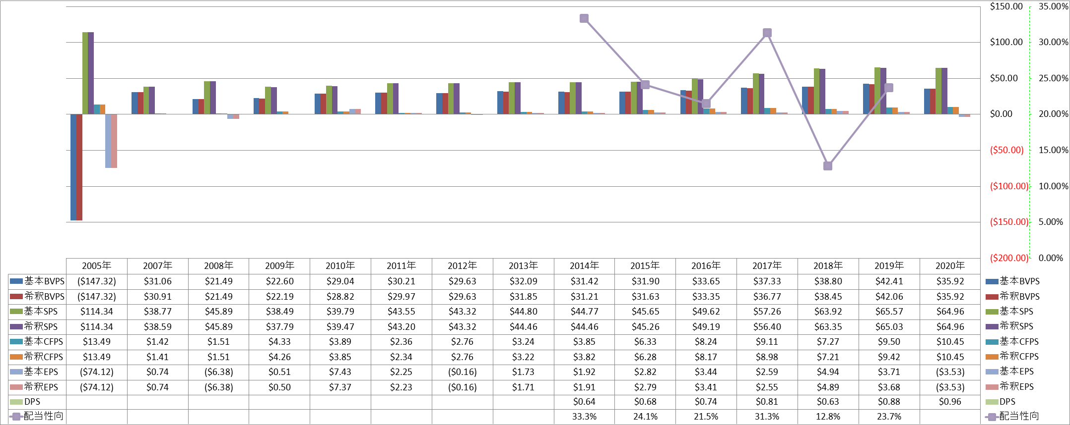 per-share-data-1