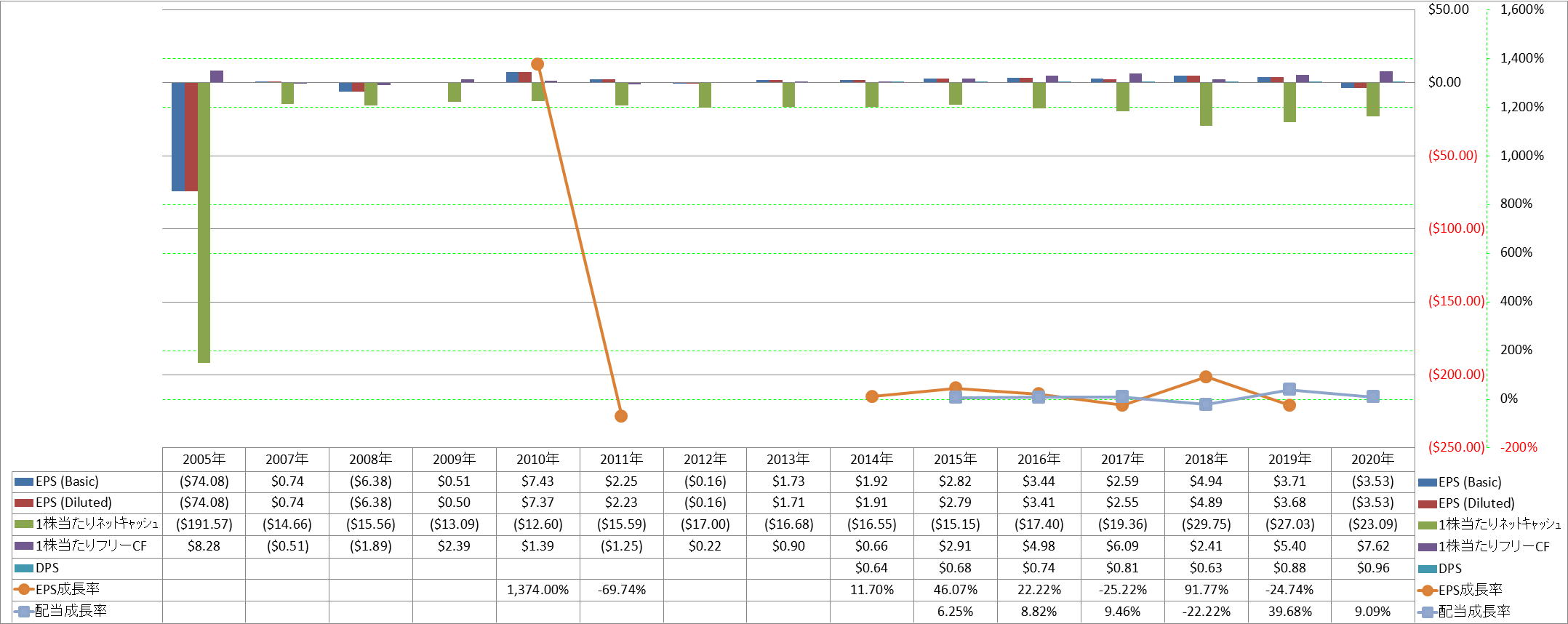 per-share-data-2