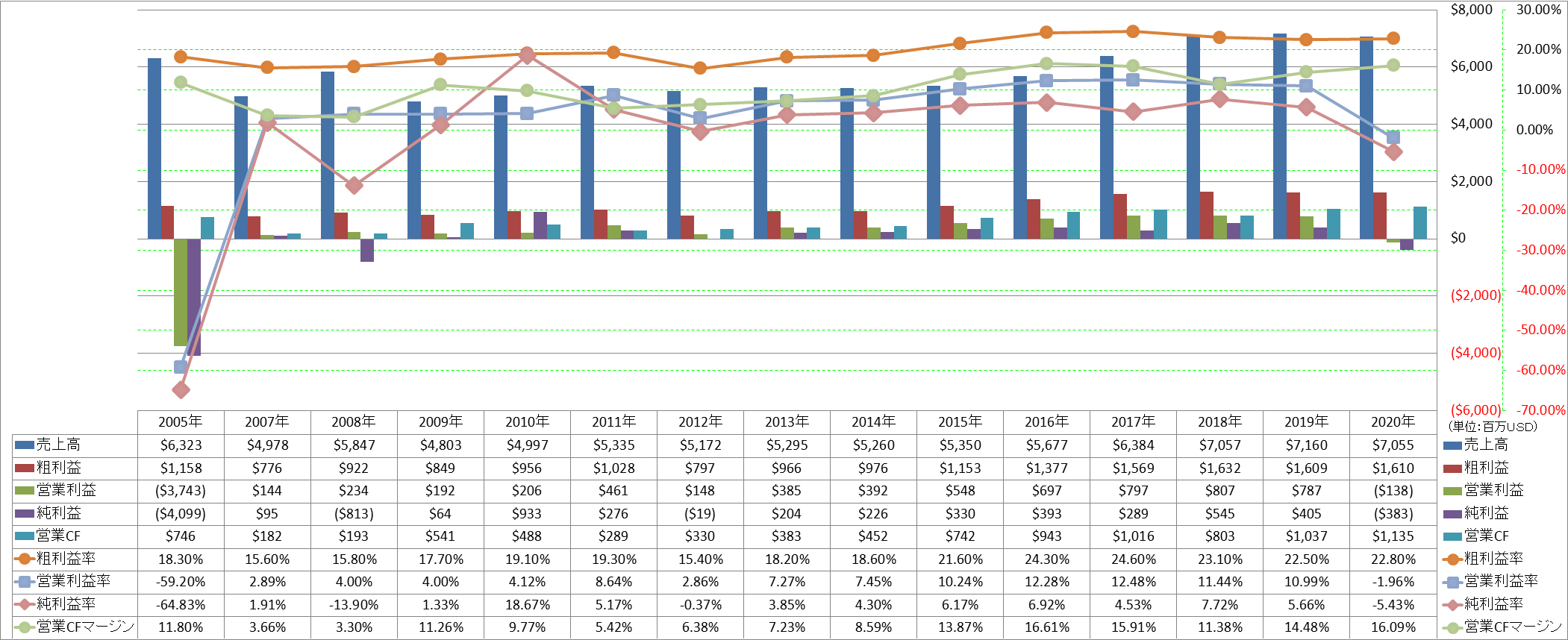 Profitability-1