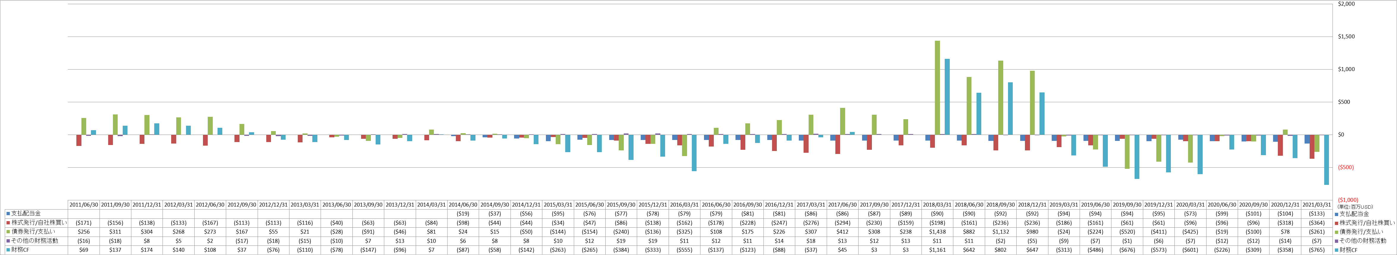 financing-cash-flow