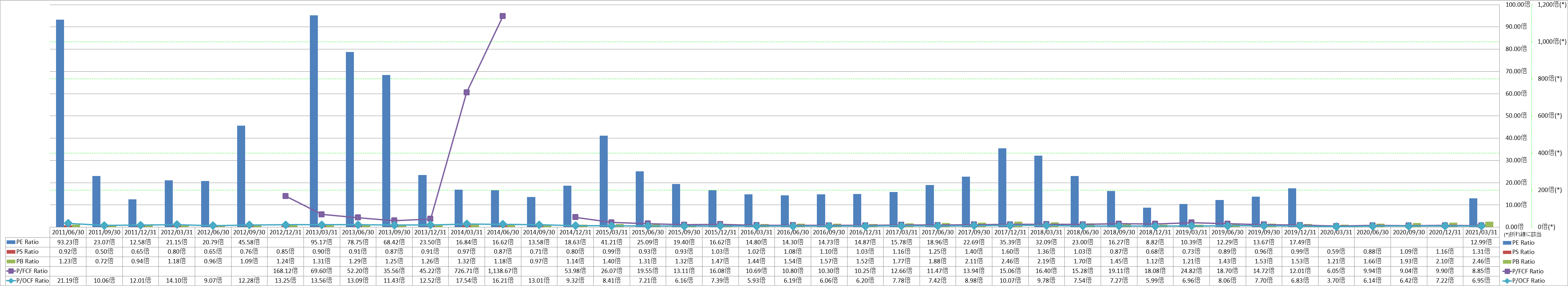 per-share-data-3