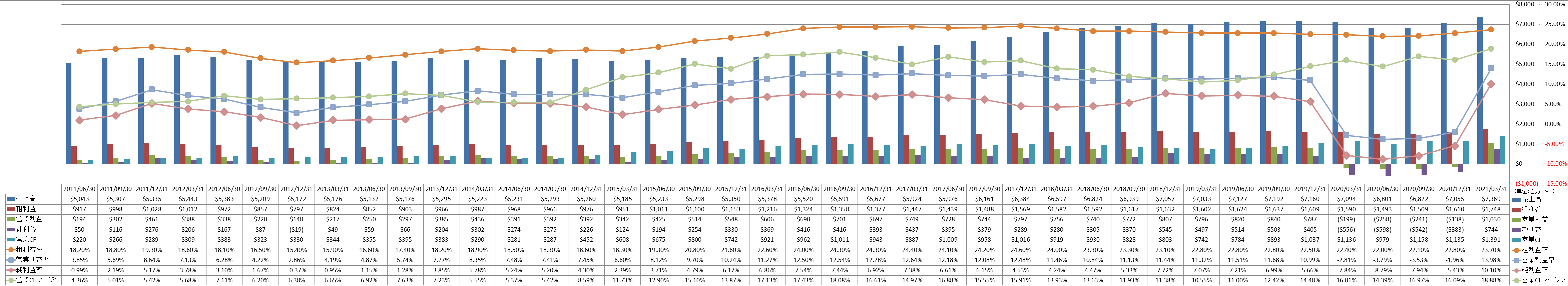 Profitability-1