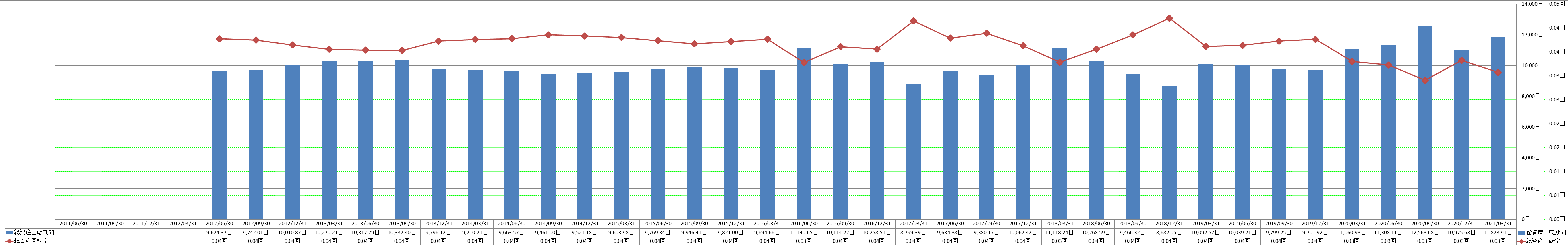 total-assets-turnover