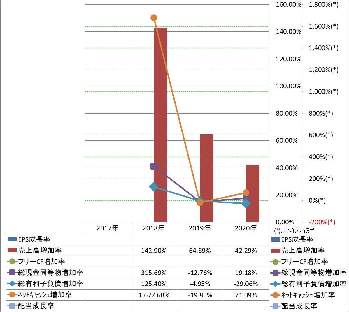 growth-rate