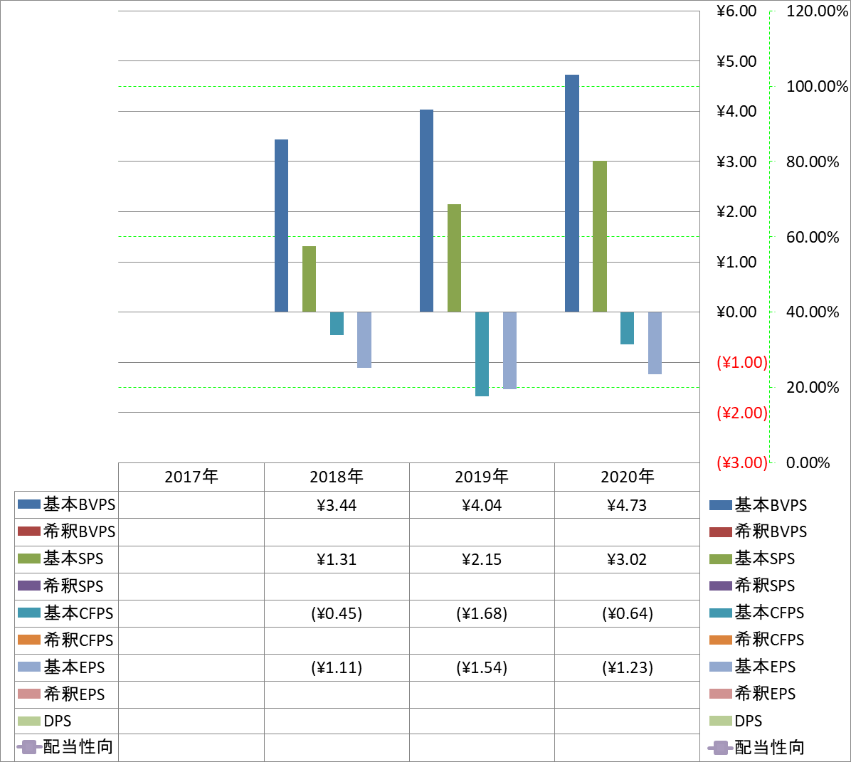 per-share-data-1