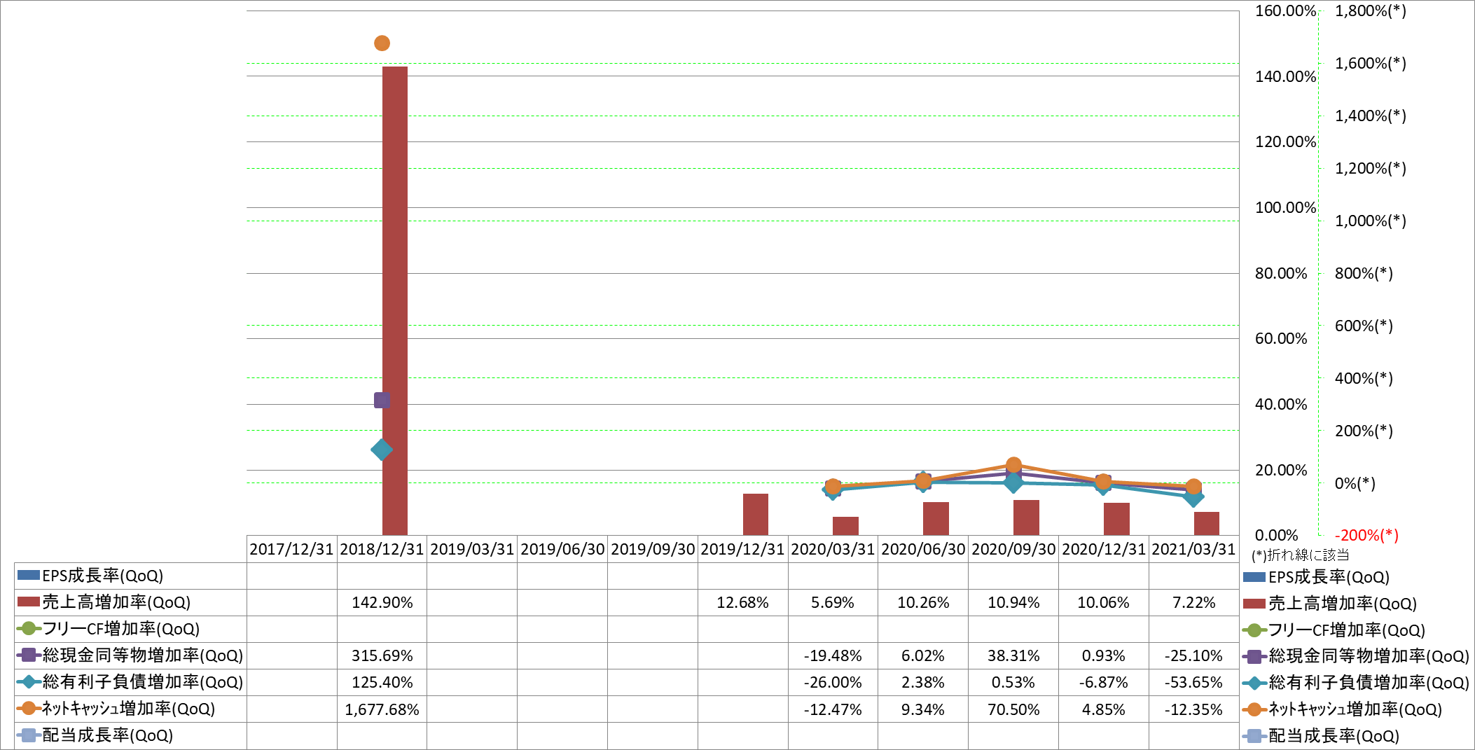 growth-rate