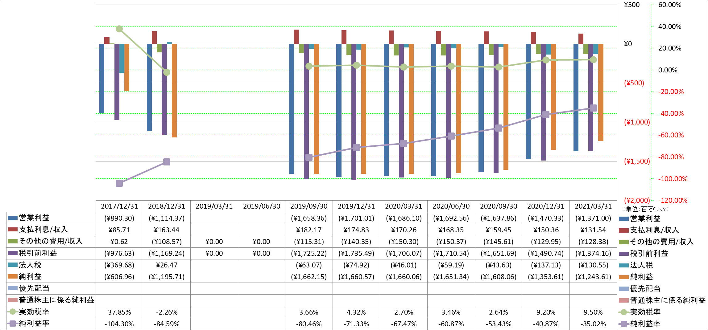 net-income