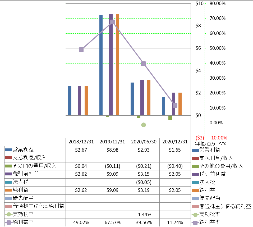 net-income