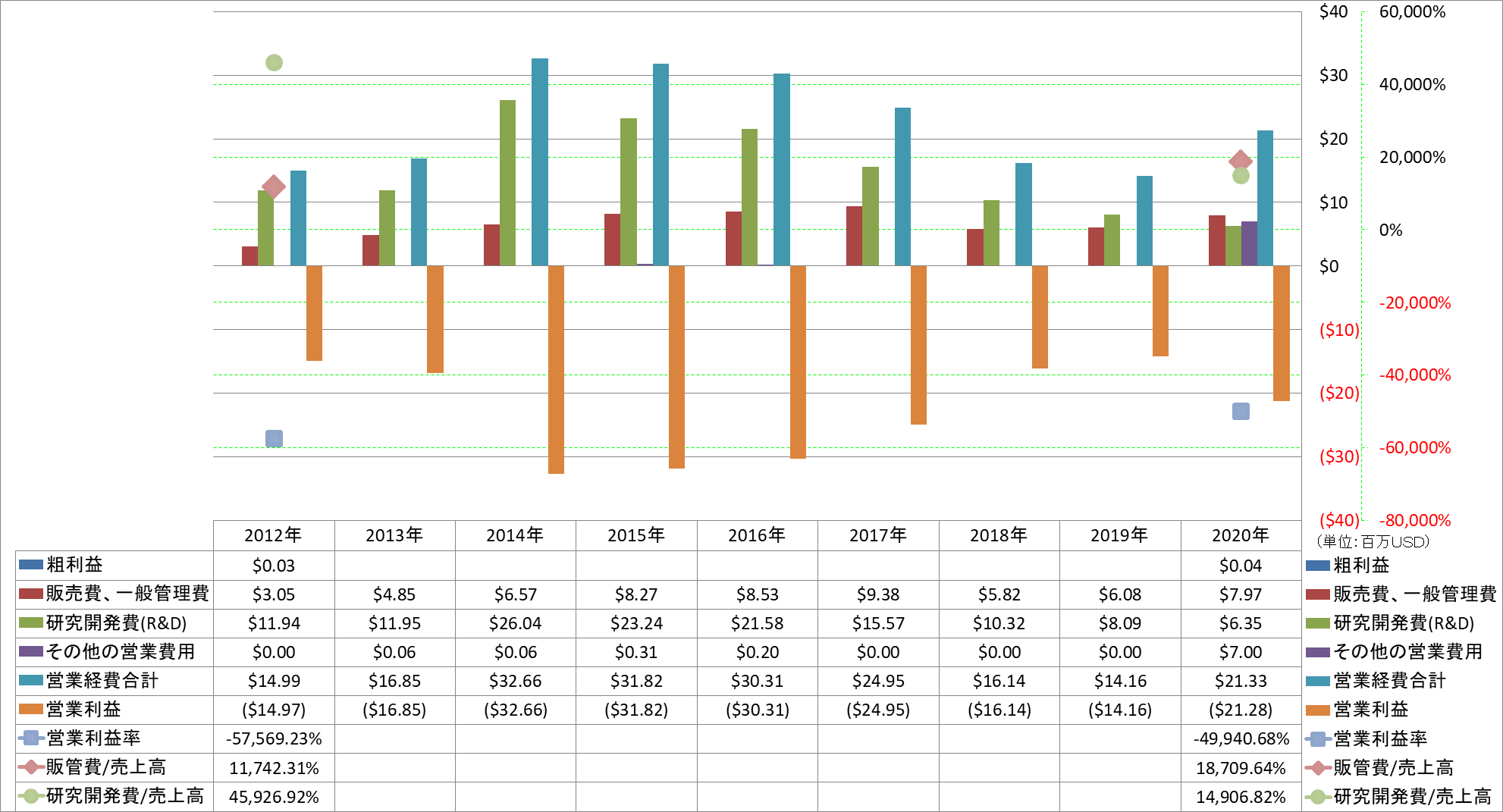 operating-income