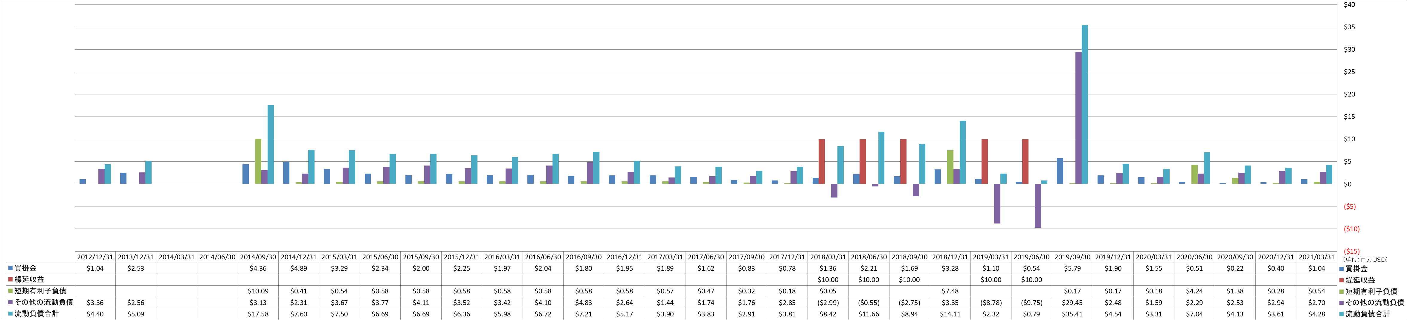 current-liabilities