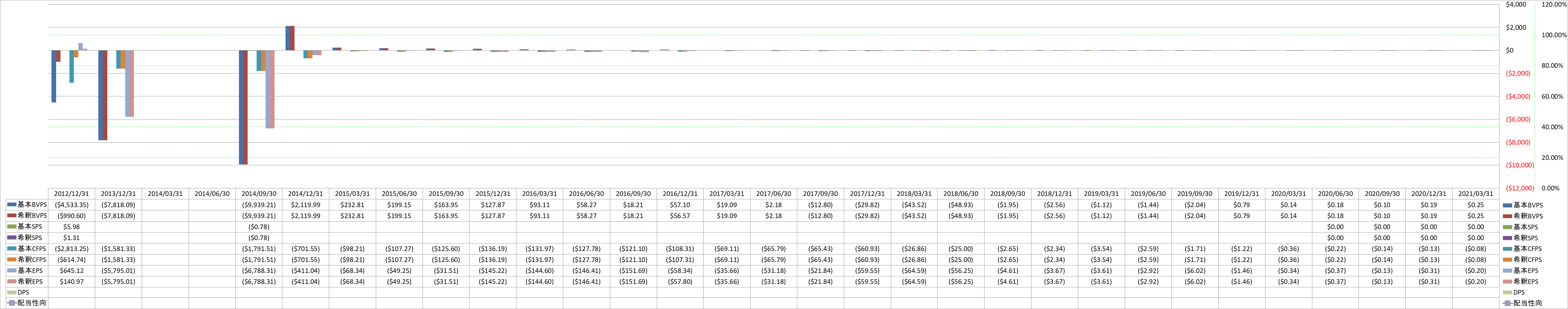 per-share-data-1