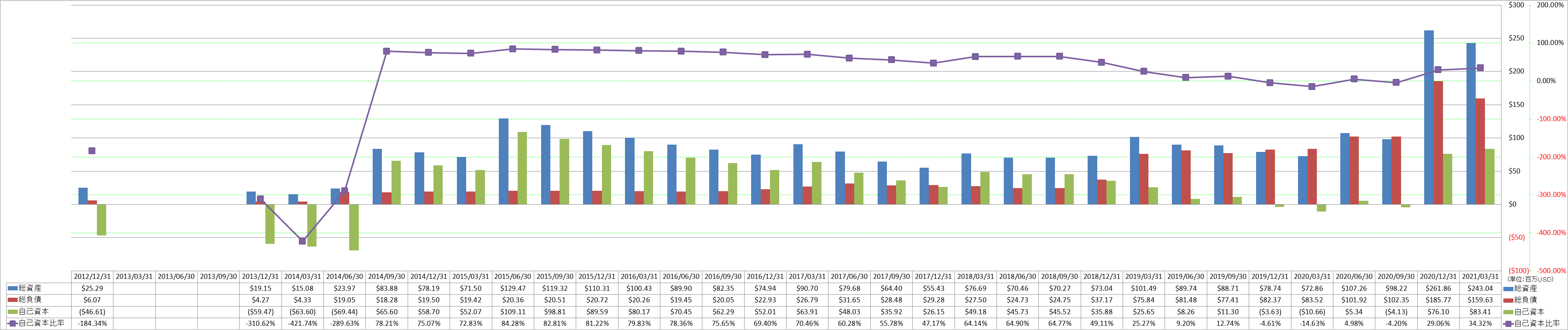 financial-soundness-1