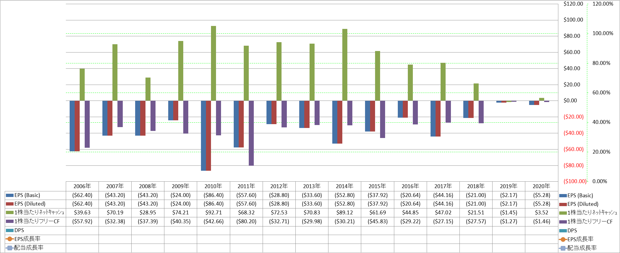 per-share-data-2