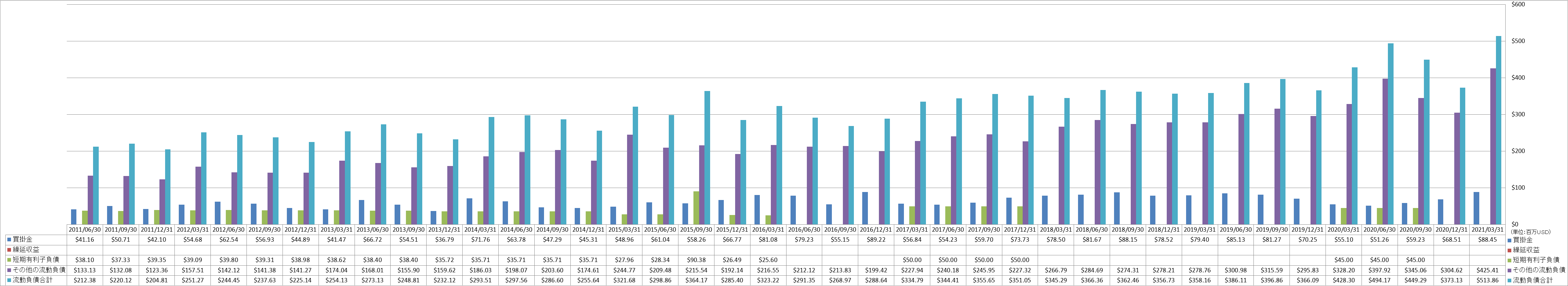 current-liabilities