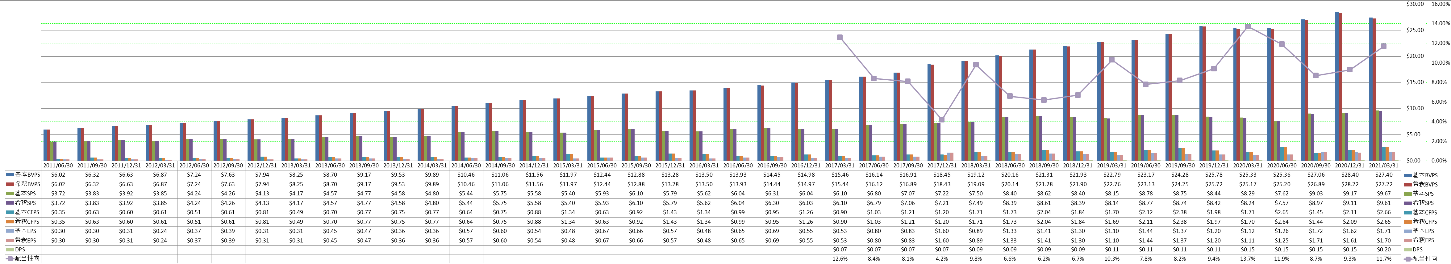 per-share-data-1