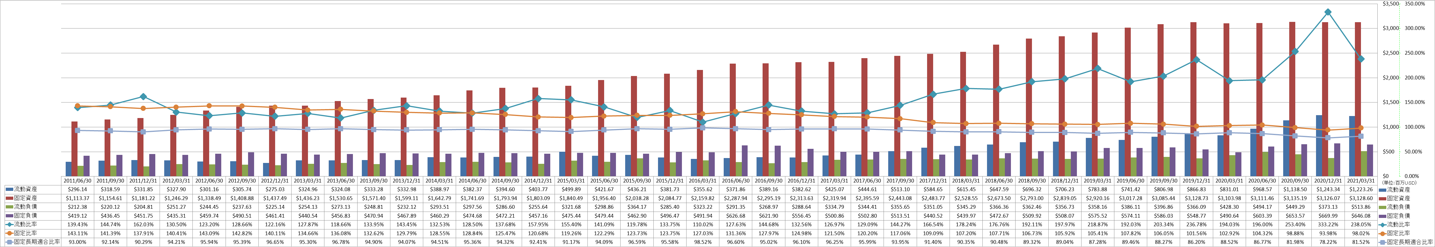 financial-soundness-2