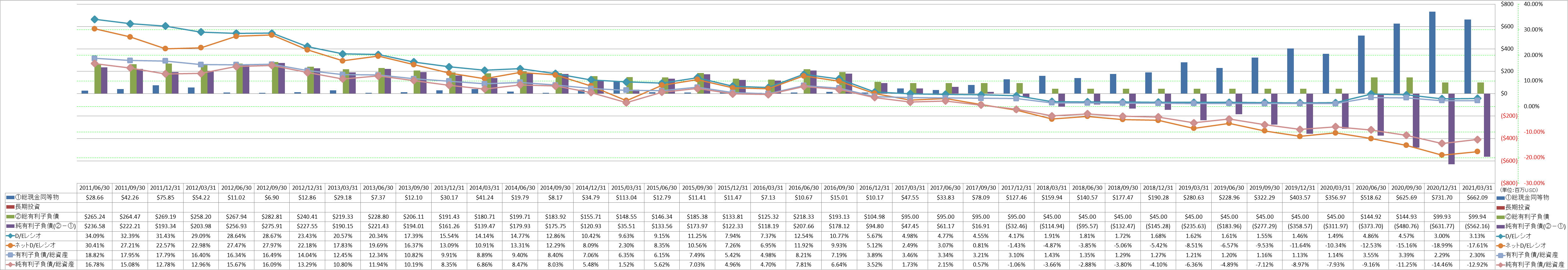 financial-soundness-3