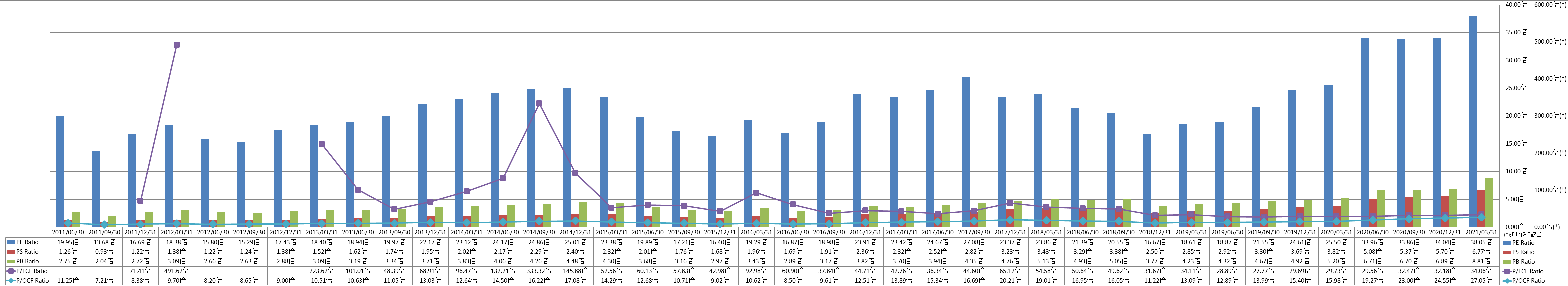 per-share-data-3