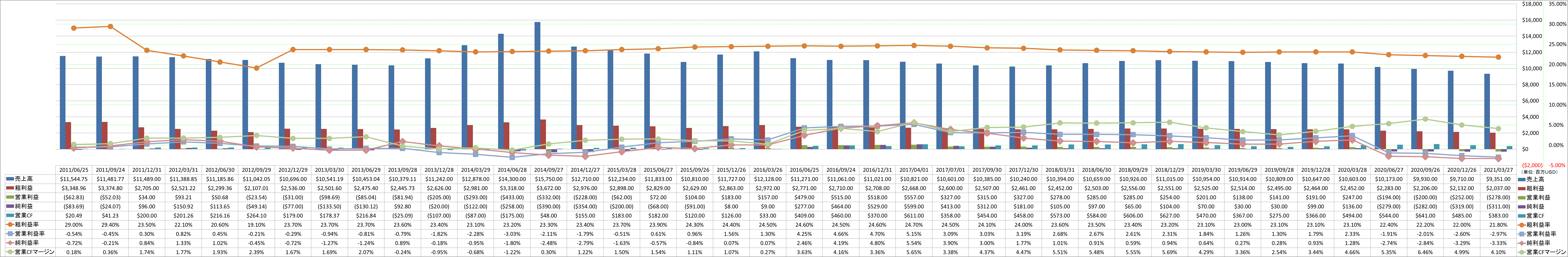 Profitability-1