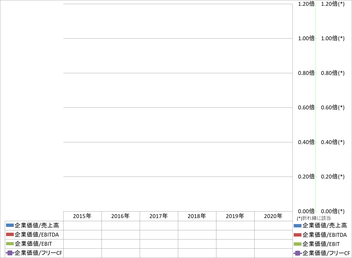 per-share-data-4