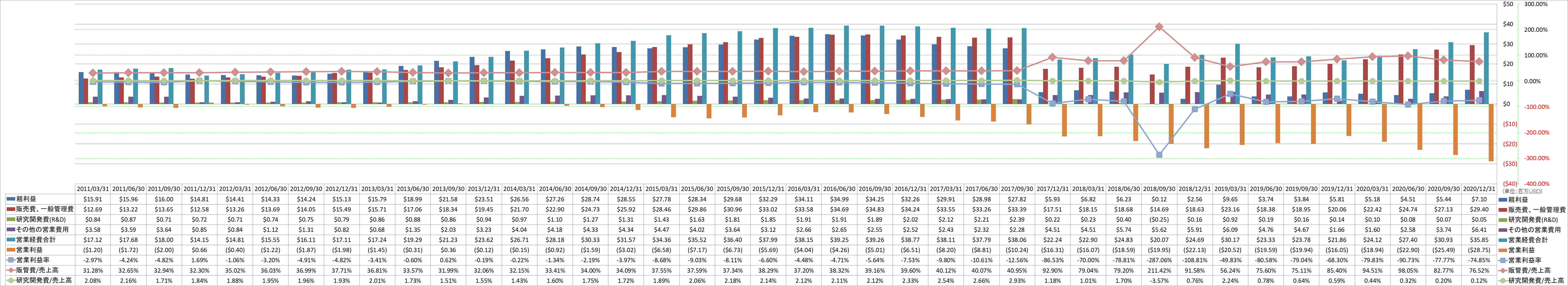 operating-income