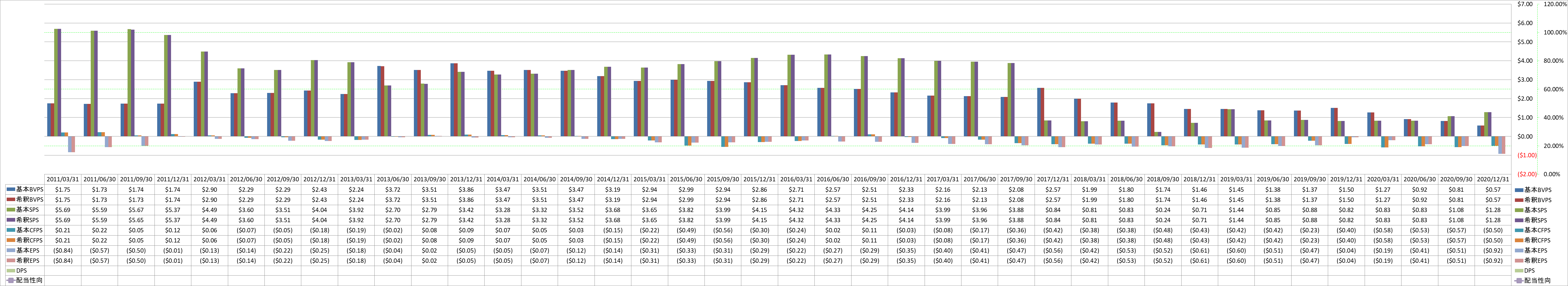 per-share-data-1