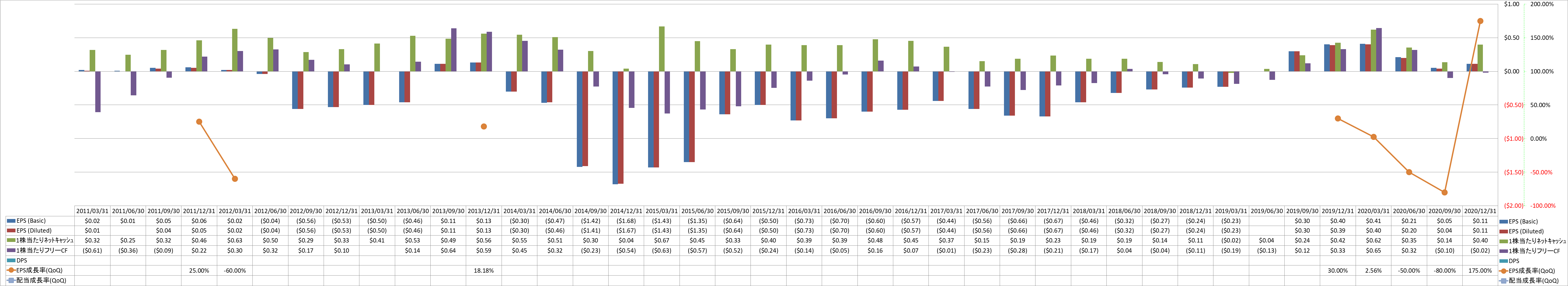 per-share-data-2