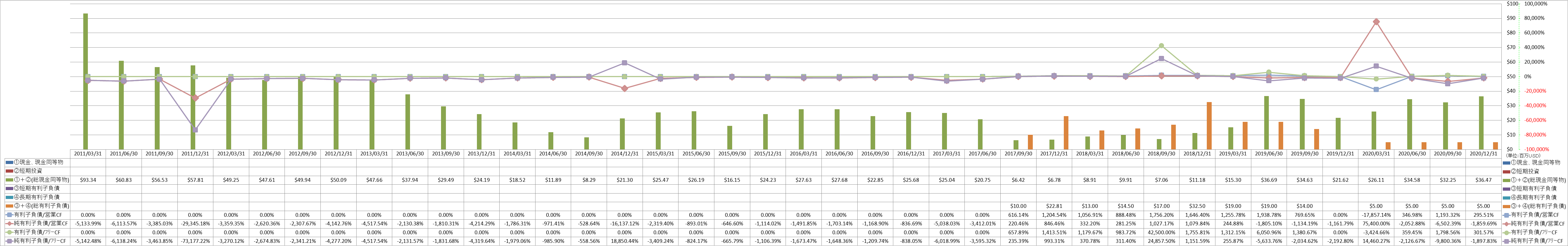 financial-soundness-4