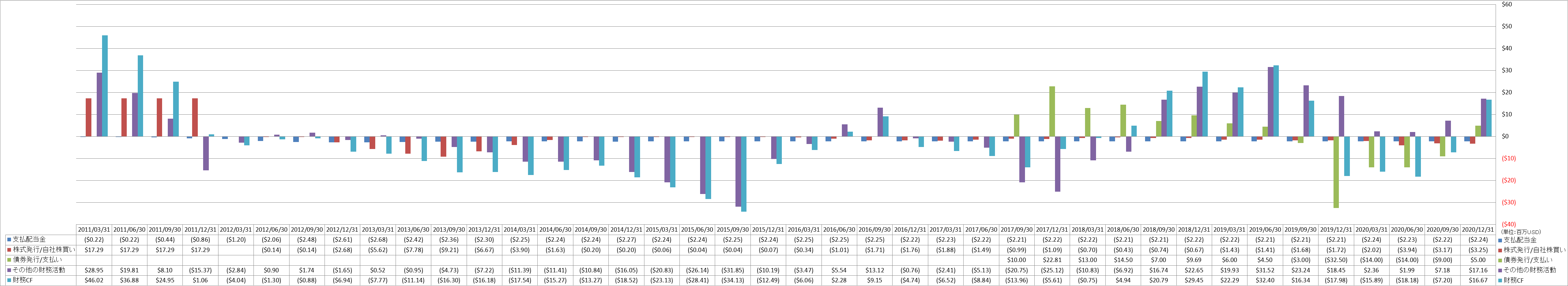 financing-cash-flow