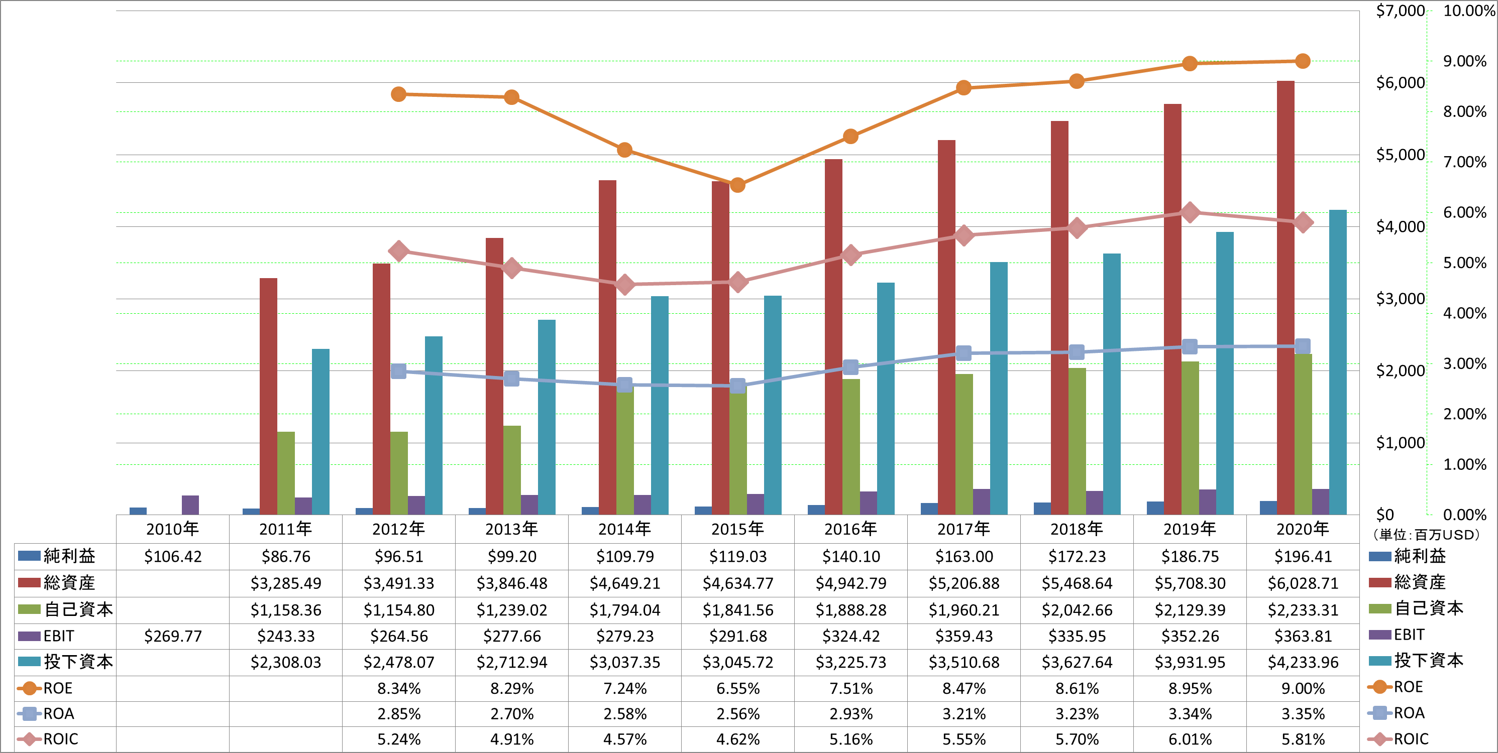 profitability-2