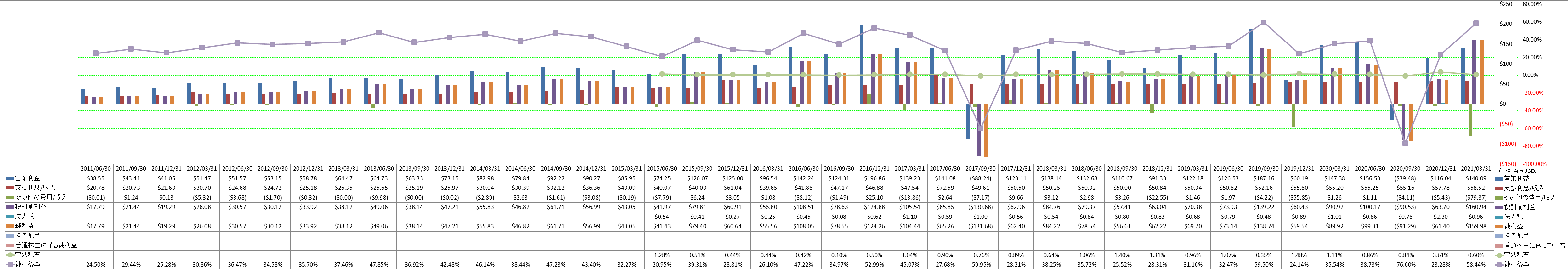 net-income