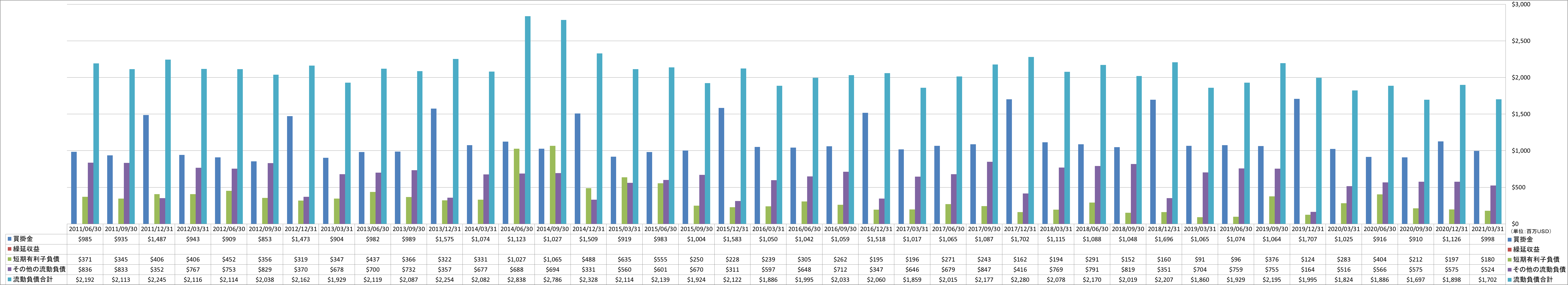 current-liabilities