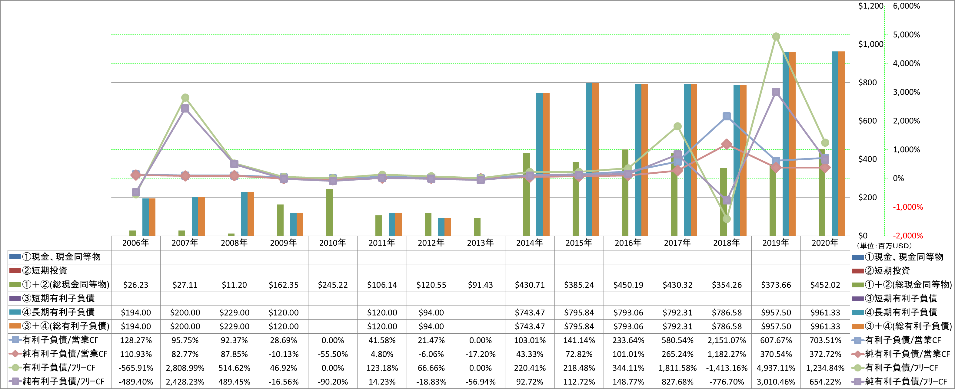 financial-soundness-4