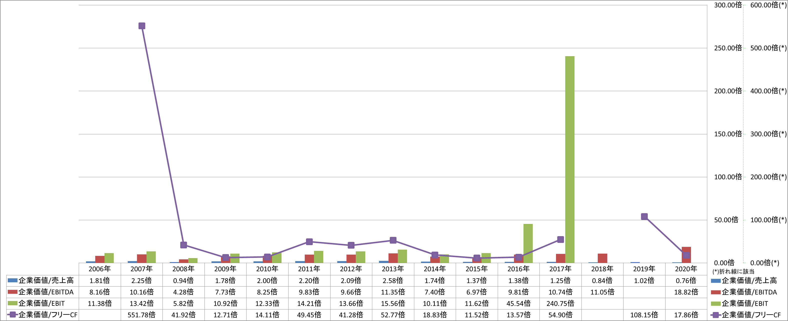 per-share-data-4