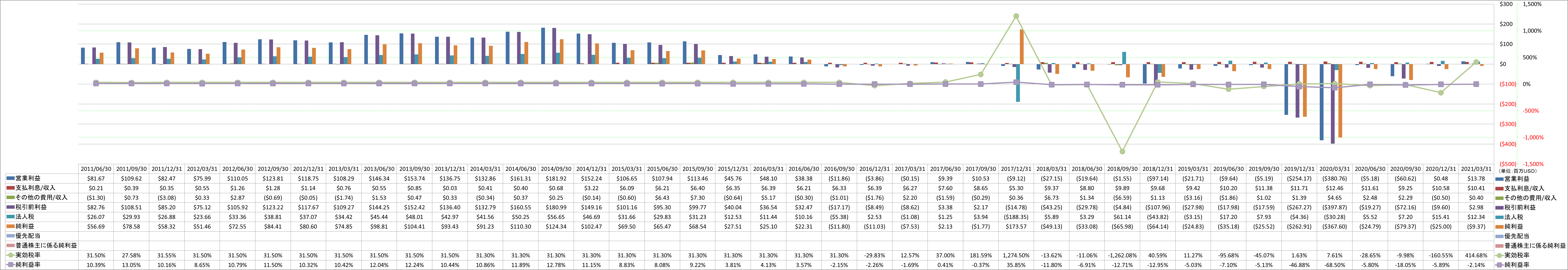 net-income