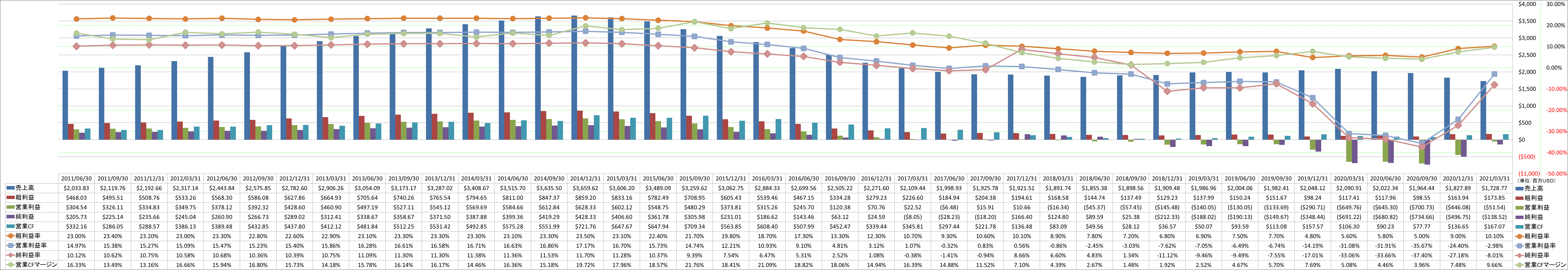 profitability-1