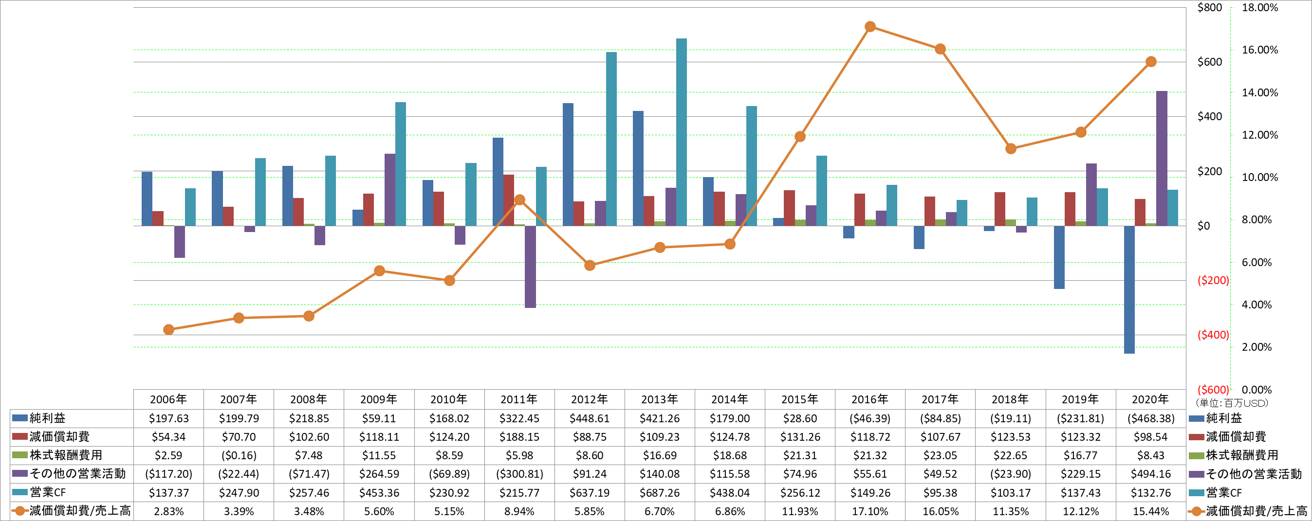 operating-cash-flow