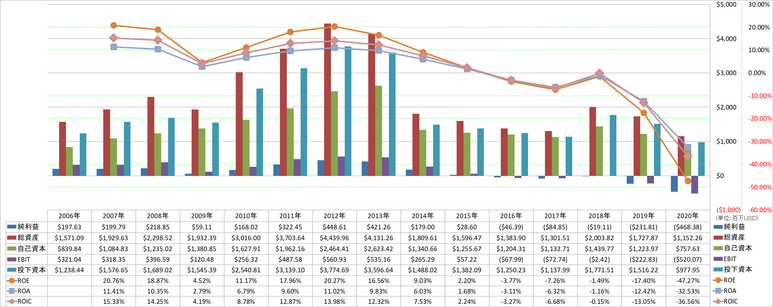 profitability-2