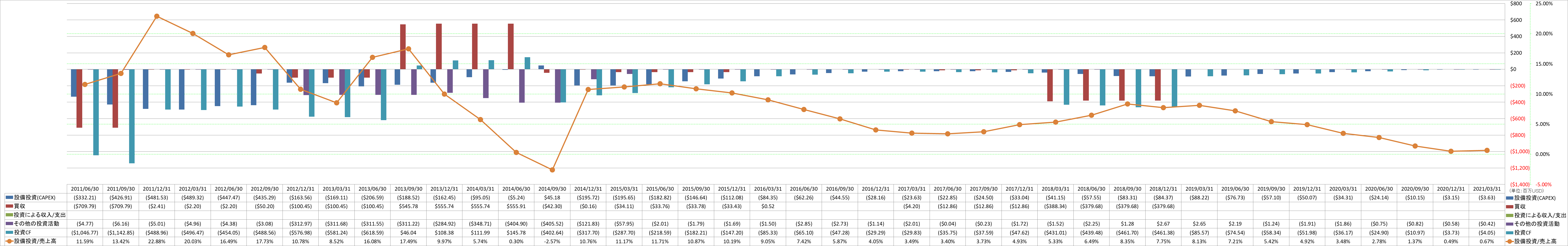 investing-cash-flow