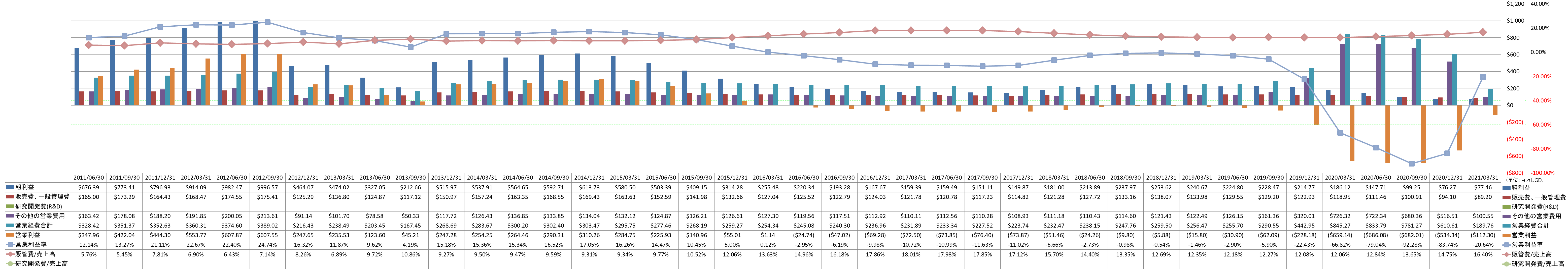 operating-income