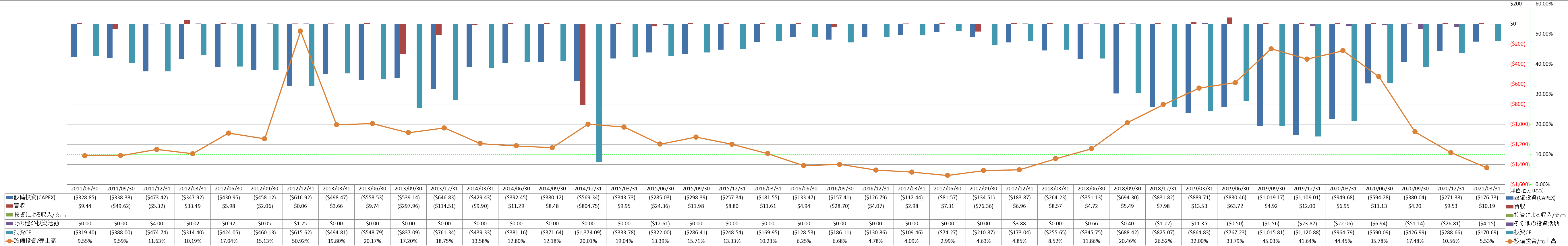 investing-cash-flow