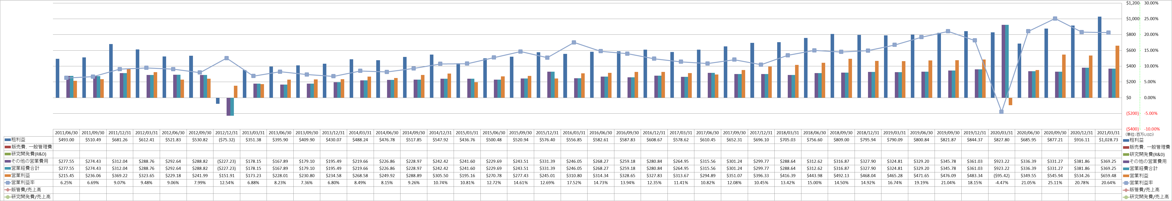 operating-income