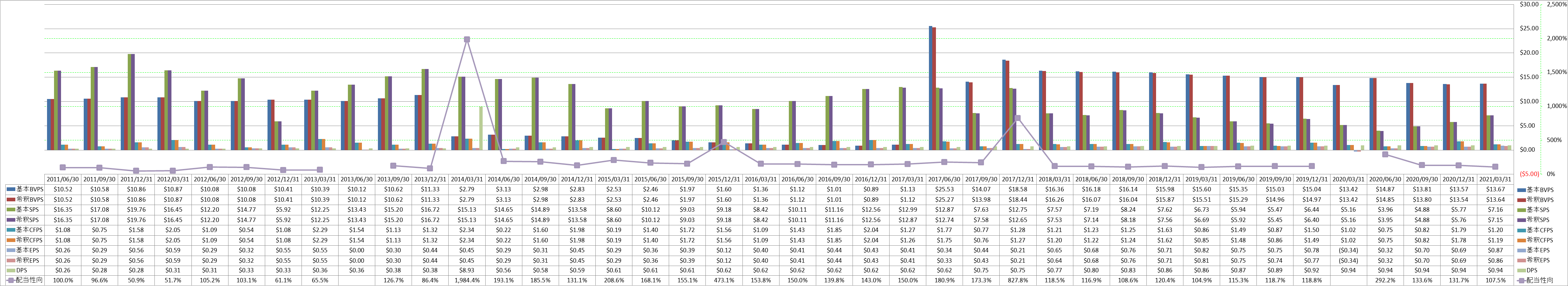 per-share-data-1