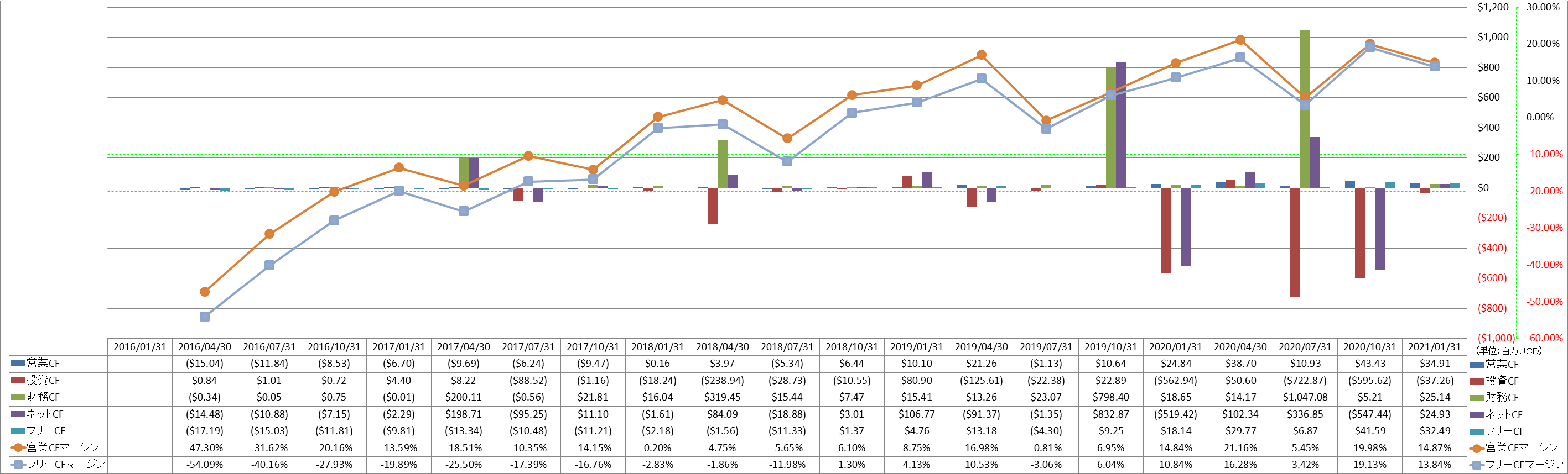 all-cash-flow