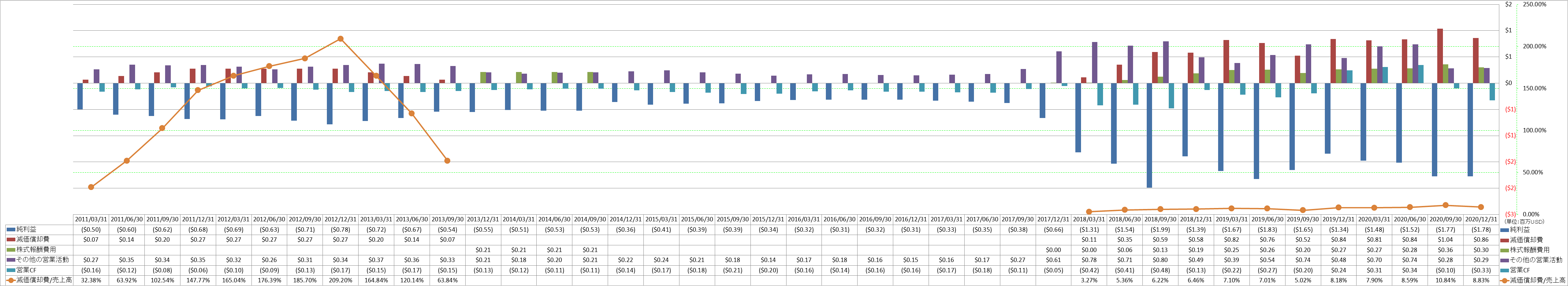 operating-cash-flow