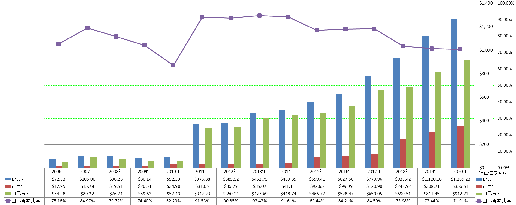 financial-soundness-1