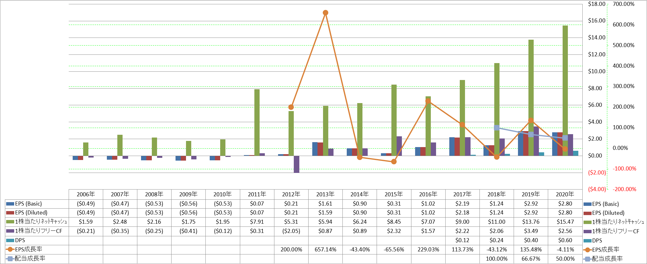 per-share-data-2