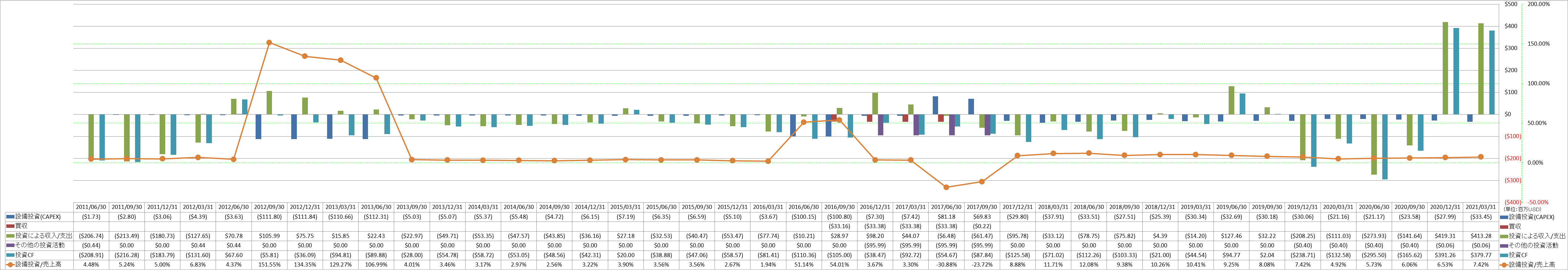 investing-cash-flow