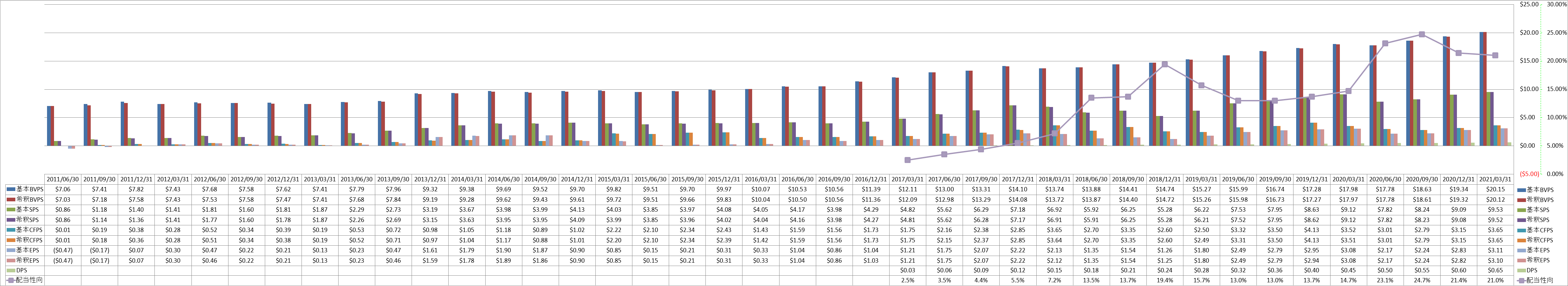 per-share-data-1